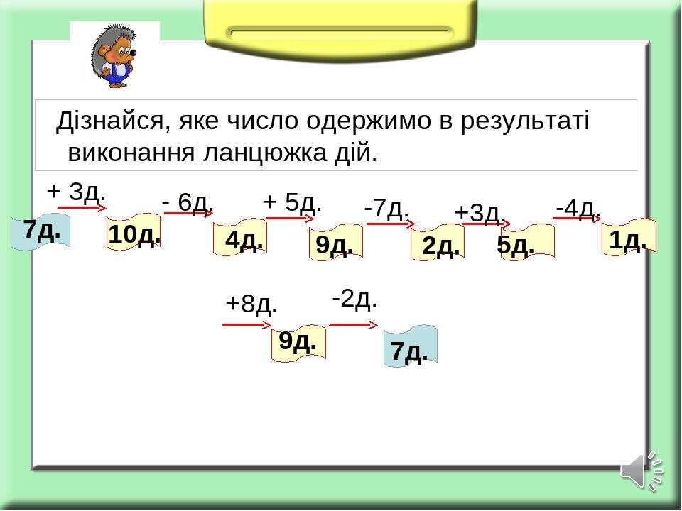 Схемы декларирования соответствия 1д 2д 3д 4д