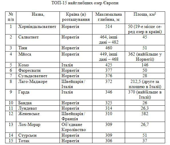 May be an image of їжа