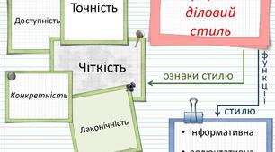 Офіційно-діловий стиль української мови