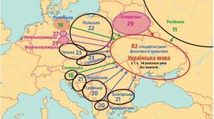 Міфи про українську мову - Українська мова начебто дуже близька до російської