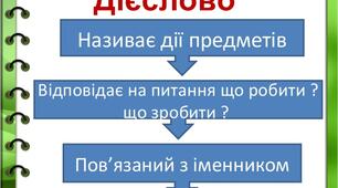 7 клас. Контрольна робота з теми "Дієслово" (І частина)