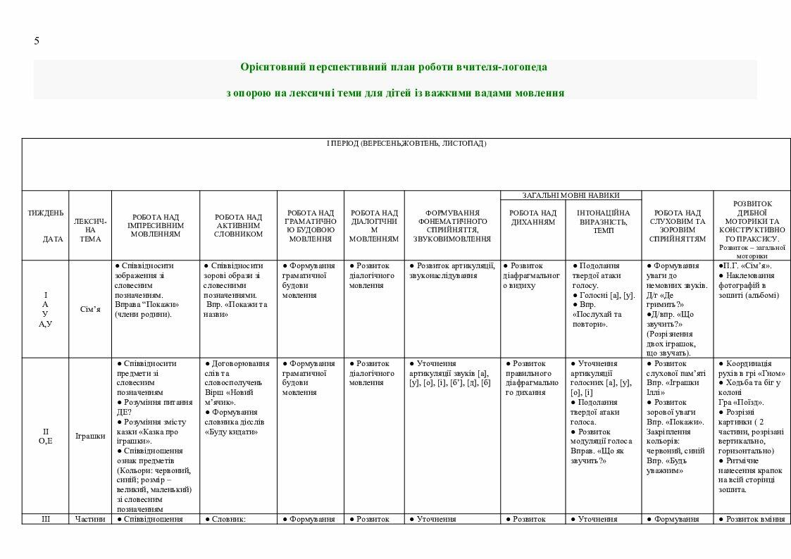 Исходные данные для составления перспективного плана спортивной подготовки