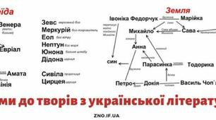 Схеми до творів з української літератури