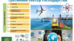 Презентація до уроку географії в 11 класі "ГЛОБАЛЬНА ЕКОНОМІКА Третинний сектор господарства"