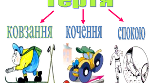 Сила тертя