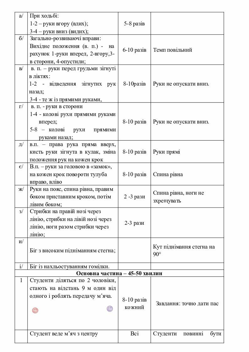 План конспект по футболу для студентов