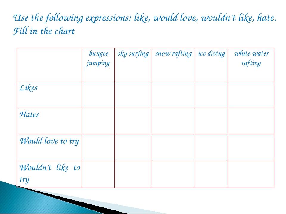 Use the following expressions: like, would love, wouldn't like, hate. Fill in the chart bungee jumping sky surfing snow rafting ice diving white wa...