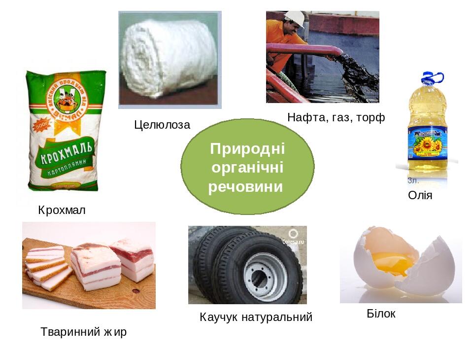 Природні органічні речовини Крохмал Целюлоза Нафта, газ, торф Олія Білок Каучук натуральний Тваринний жир