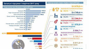 ДОСЛІДНИКИ ІСТОРІЇ