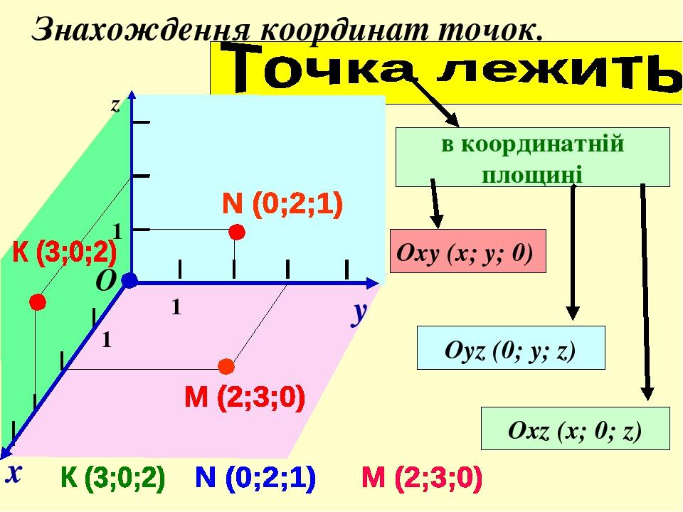 Фото закладки с координатами у подъезда