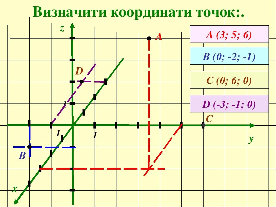 Координаты у 2х 1