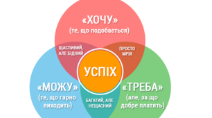 ЯК ВИБРАТИ МАЙБУТНЮ ПРОФЕСІЮ? 