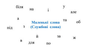 Досліджую службові слова 