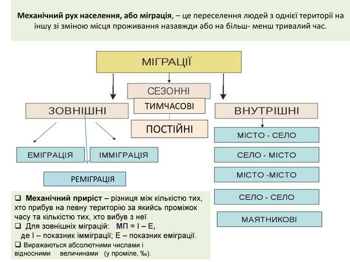 Презентація "Механічний рух населення"