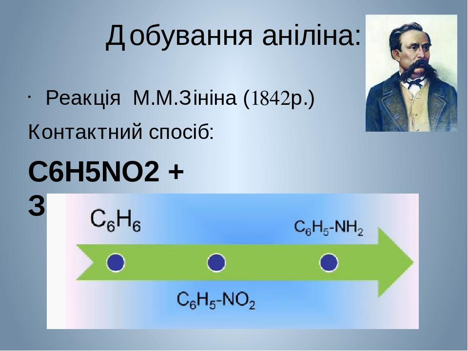 Презентація до уроку: «Анілін: особливості будови та властивостей ...