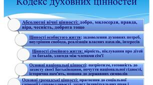 Християнські культурні цінності  9 клас