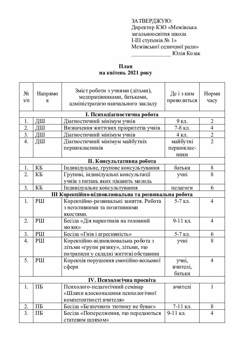 План роботи психолога на місяць