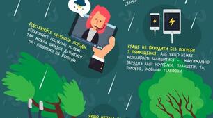 Плакати на тему "Правила безпеки"