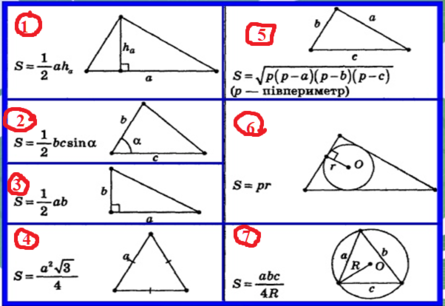 Формула знаходження площі