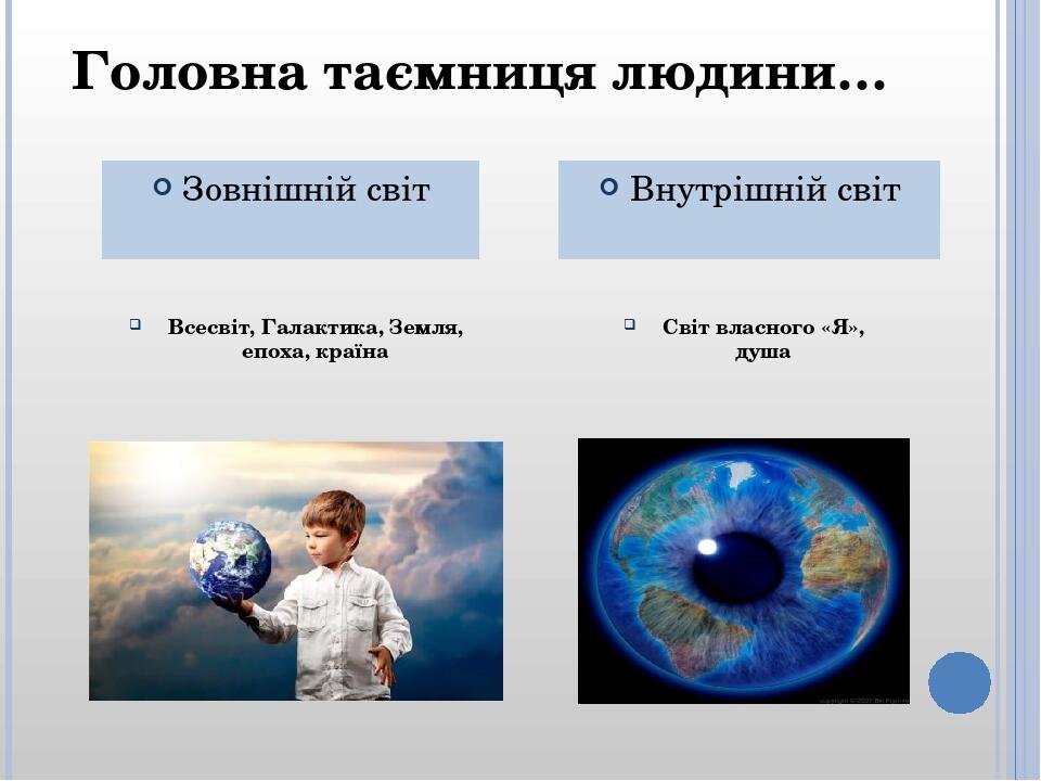 Всесвіт, Галактика, Земля, епоха, країна Світ власного «Я», душа Внутрішній світ Головна таємниця людини… Зовнішній світ