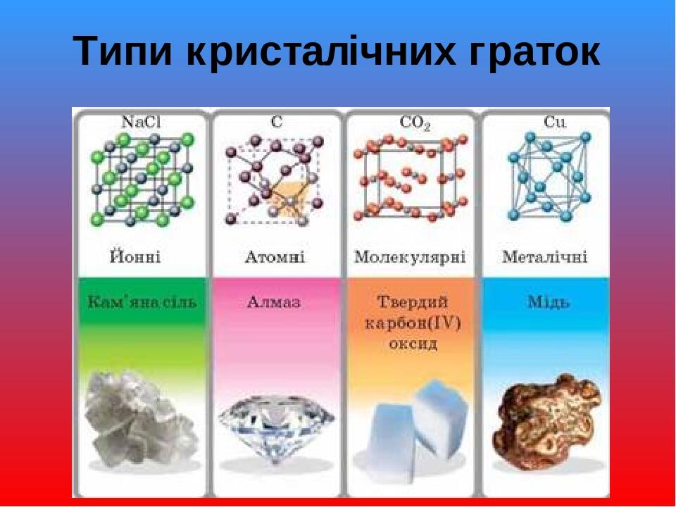 Типи тип картинки