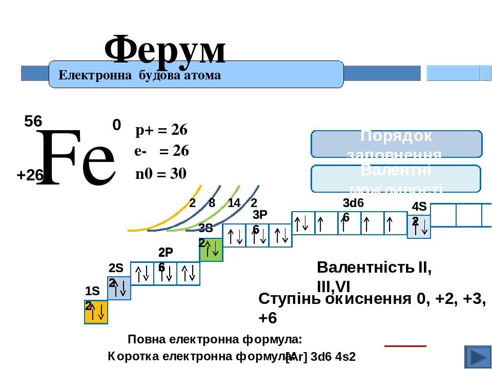 Ферум хлор 2 ферум хлор 3