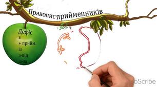 Словниковий диктант. Правопис похідних прийменників.