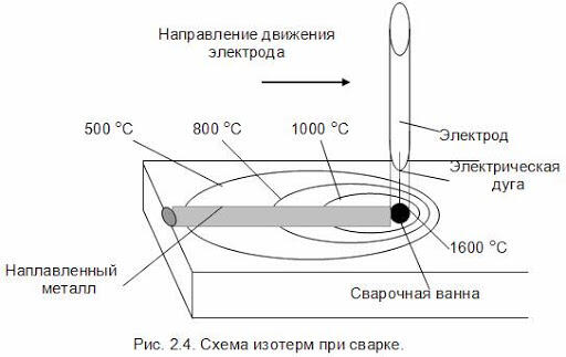 Картинки по запросу "температури сварных процессов"