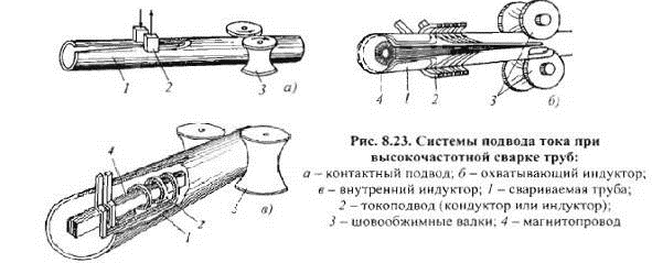Сварка с применением индукционных методов нагрева (ТВЧ, радиочастотная  сварка). Реферат. Другое. 2012-05-14