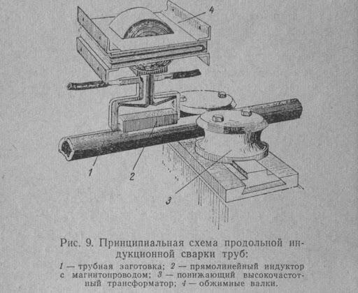 ВЫСОКОЧАСТОТНАЯ СВАРКА МЕТАЛЛОВ Страница 18