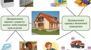 Безпека в побуті. Правила користування водогоном, тепловими мережами.
