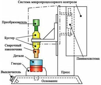 Ультразвуковая сварка:оборудование, схема, технология