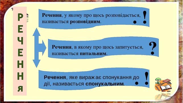 Презентація "Розрізняю окличні і неокличні речення" 3 клас | Презентація.  Українська мова