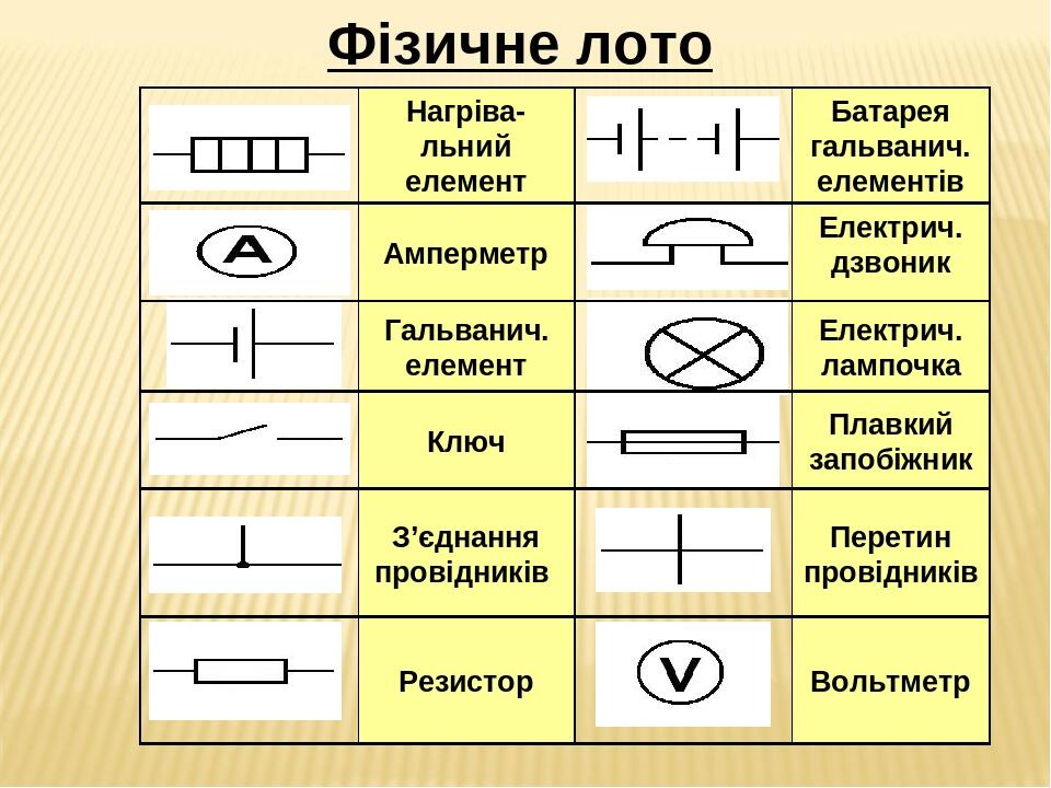 Реостат на схеме физика