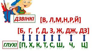 Презентація до уроку навчання грамоти. Тема "Приголосні звуки: дзвінкі й глухі"