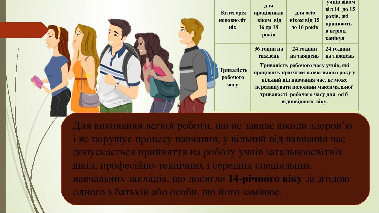 Для виконання легкої роботи, що не завдає шкоди здоров’ю і не порушує процесу навчання, у вільний від навчання час допускається прийняття на роботу...