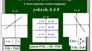 Контрольна робота №4 з теми "Функції"