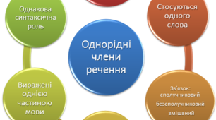 С.Р Речення з однорідними членами речення