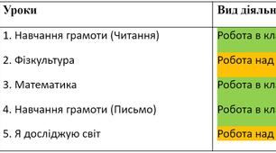Таблиця "Зразок зведеної таблиці"