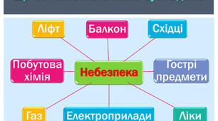 Безпека оселі 