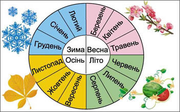 Українськи назви місяців року