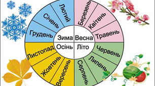 Походження назв місяців Лексикологія української мови