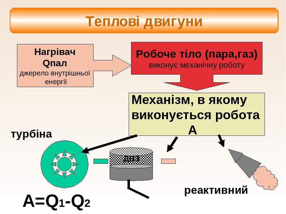 Расстройство машины 9 букв