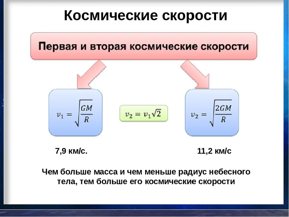 Презентация по астрономии "Космические скорости"