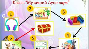 сценарій розваги квест "Музичний Луно-парк"