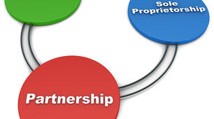 Forms of Bussiness Organizations