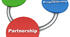 Forms of Bussiness Organizations