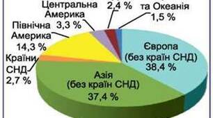 СВІТОВИЙ РИНОК ТОВАРІВ ТА ПОСЛУГ