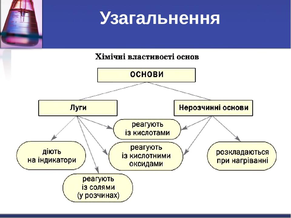 Узагальнення