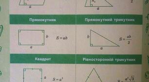 Площі многокутників